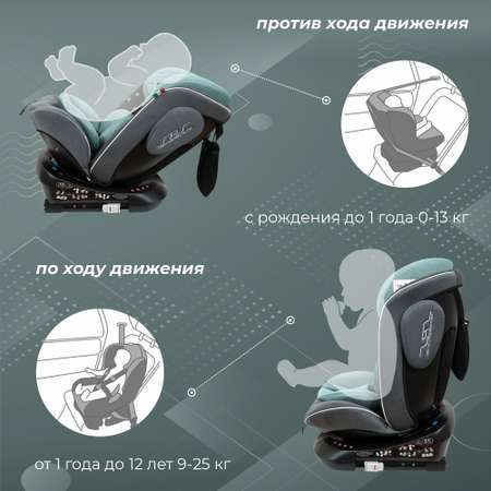 Автокресло Sweet Baby Crosstour Isofix 0+/1/2/3 (0-36 кг)