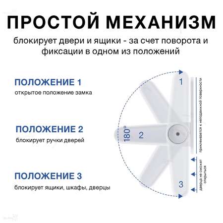Блокиратор духовки Toutou и ручек дверей