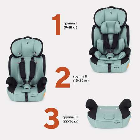 Автокресло Rant Basic Spark Green 1/2/3 (9-36 кг)
