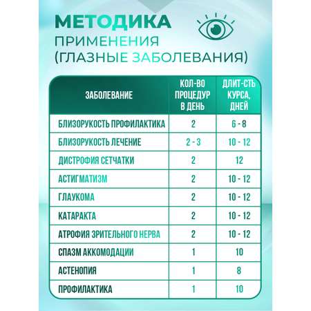 Физиотерапевтический аппарат Selfdocs Vizion Вижн для глаз и сна тренажер для улучшения зрения
