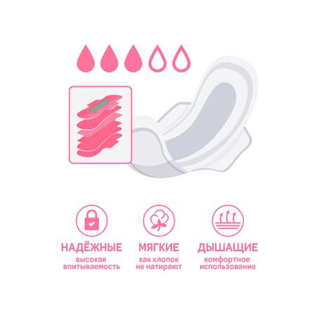 Прокладки дневные Mipao Прокладки женские гигиенические дневные 20 штук Mipao / Мипао