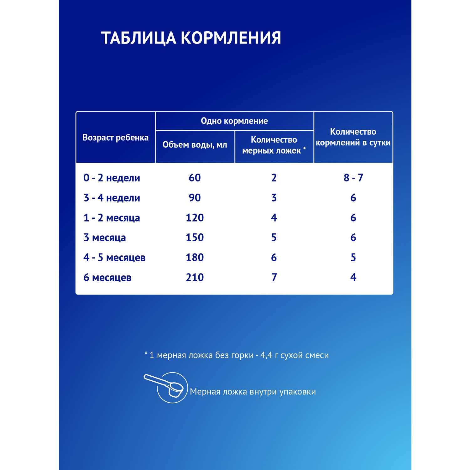 Смесь молочная Nutrilak Premium 1 с рождения 600г - фото 10