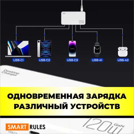 Сетевое зарядное устройство SmartiNext для телефона 120 Вт белый
