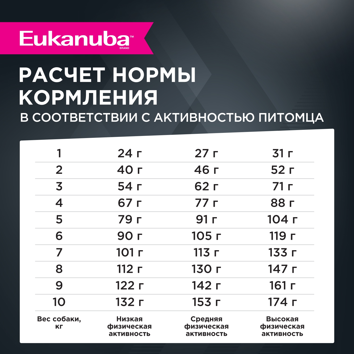 Корм Eukanuba Dog 15кг для взрослых собак мелких пород сухой - фото 7