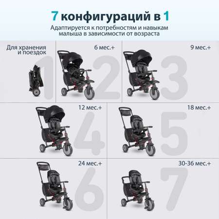 Трехколесный велосипед SmarTrike