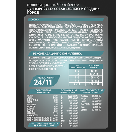 Корм сухой Зоогурман Zoogurman Urban Life, Индейка, 10 кг