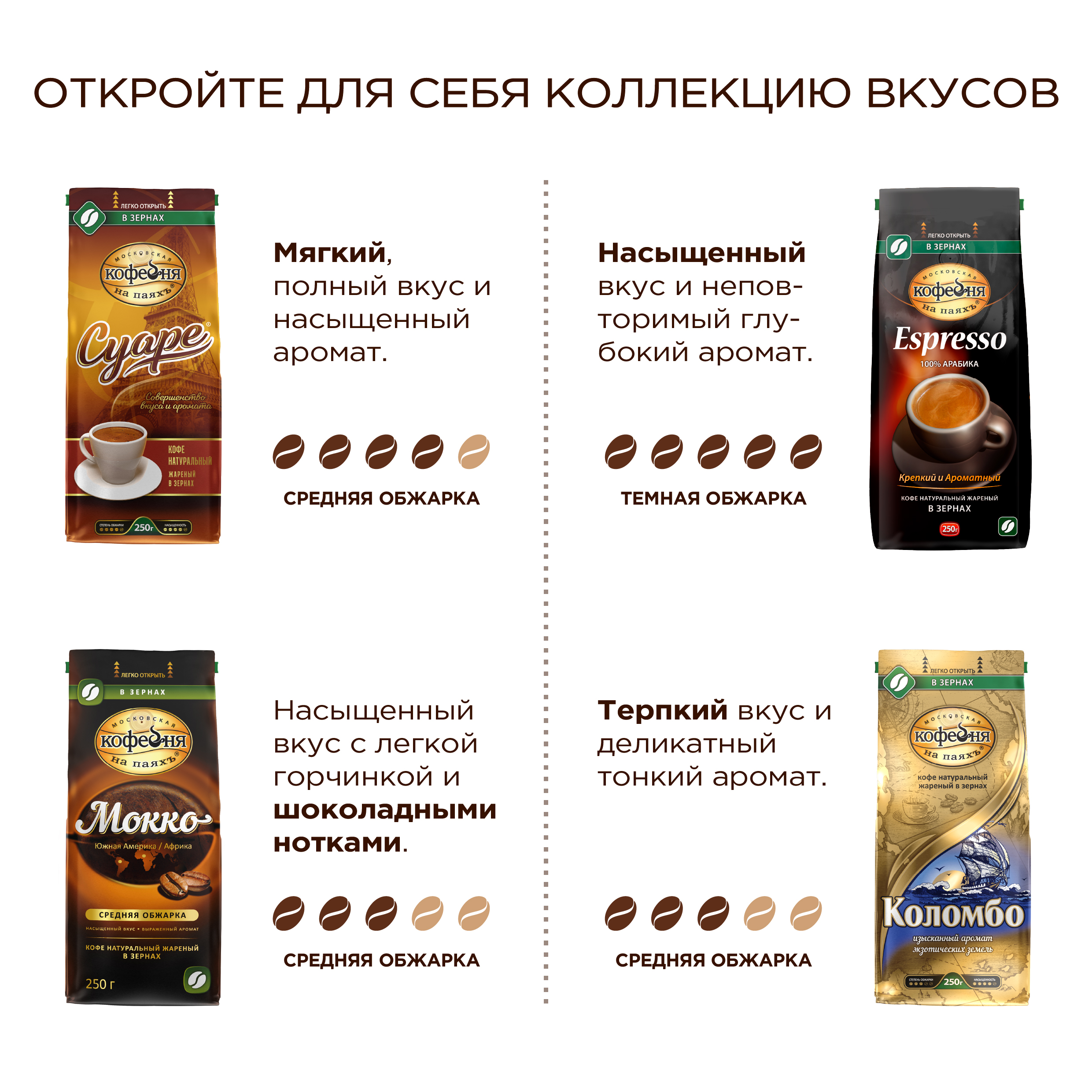 Кофе в зернах Московская кофейня на паяхъ Арабика 250 гр - фото 5