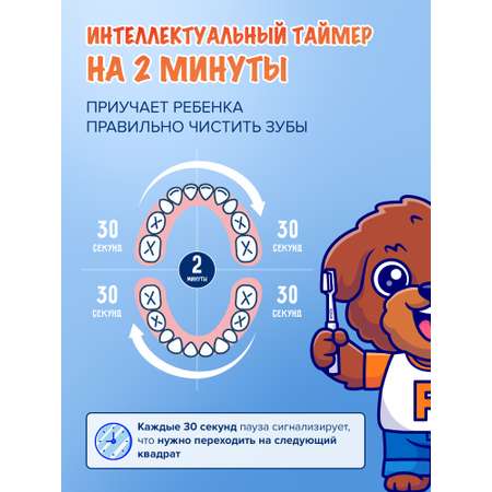 Зубная щетка PECHAM
