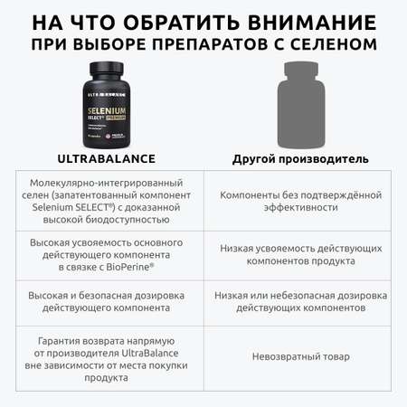 Комплекс селен селект премиум UltraBalance для женщин и мужчин с биоперином Selenium Select BioPerine БАД 270 капсул